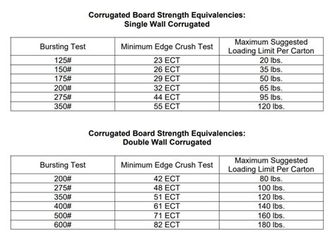 Burst Testing manufacturers|bursting strength chart.